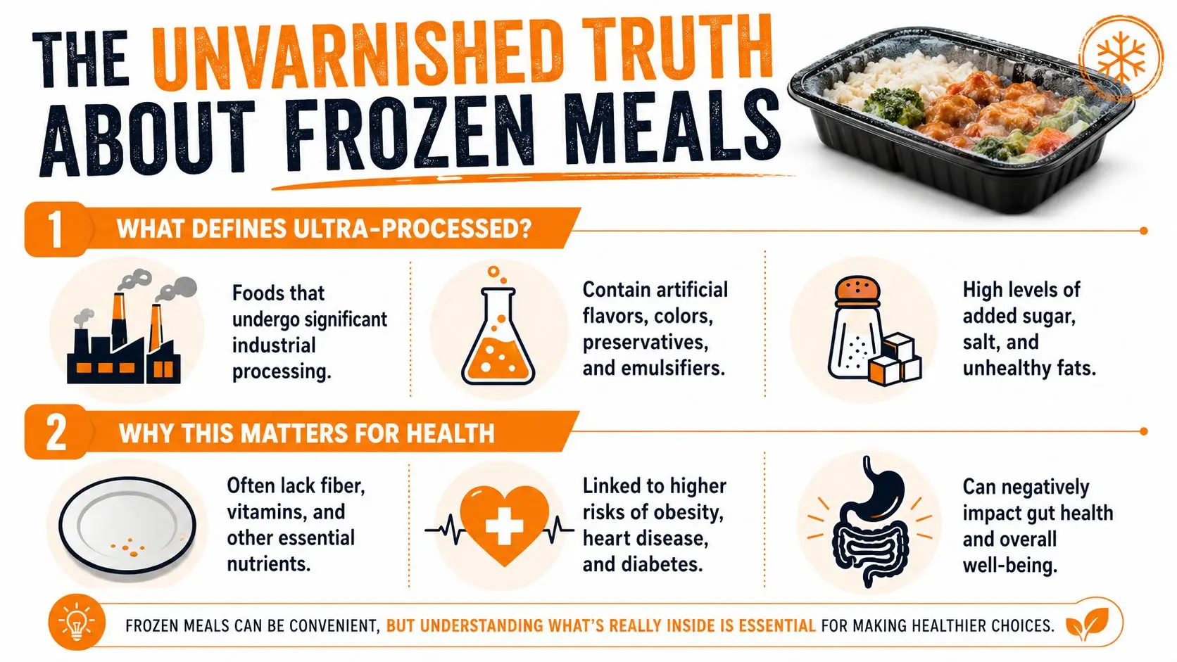 An infographic detailing the health implications and processing methods of ultra-processed frozen meal products.
