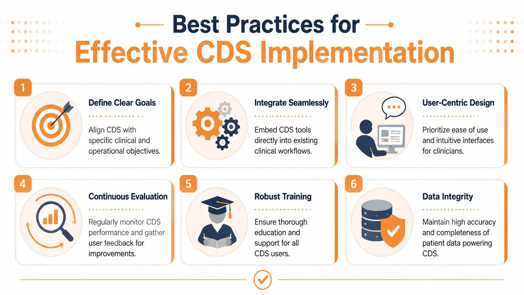 An infographic showing six best practices for effective clinical decision support implementation in healthcare settings.