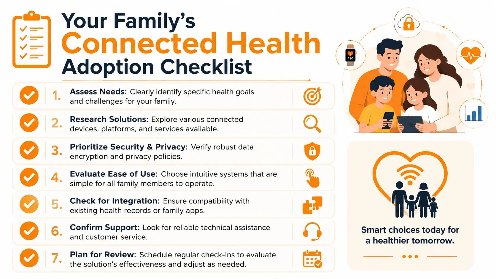 A checklist titled Your Family's Connected Health Adoption Checklist outlining seven steps for adopting connected health technology.