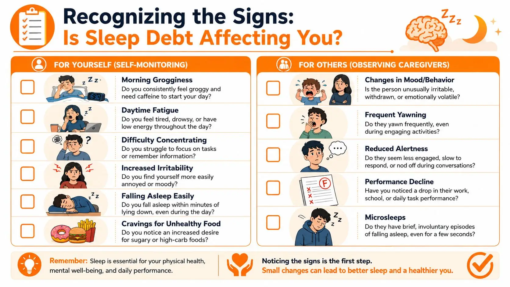 An infographic titled Recognizing the Signs of Sleep Debt, listing symptoms for yourself and others to observe.