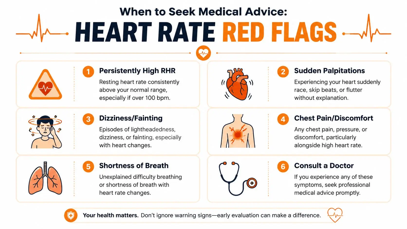 An infographic detailing six red flag symptoms related to heart rate that require medical consultation and attention.