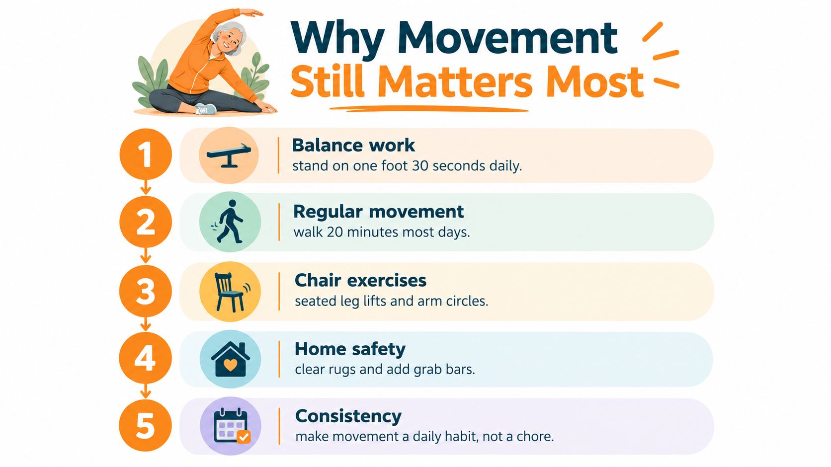 An infographic showing five tips for elderly movement including balance, walking, chair exercises, home safety, and consistency.