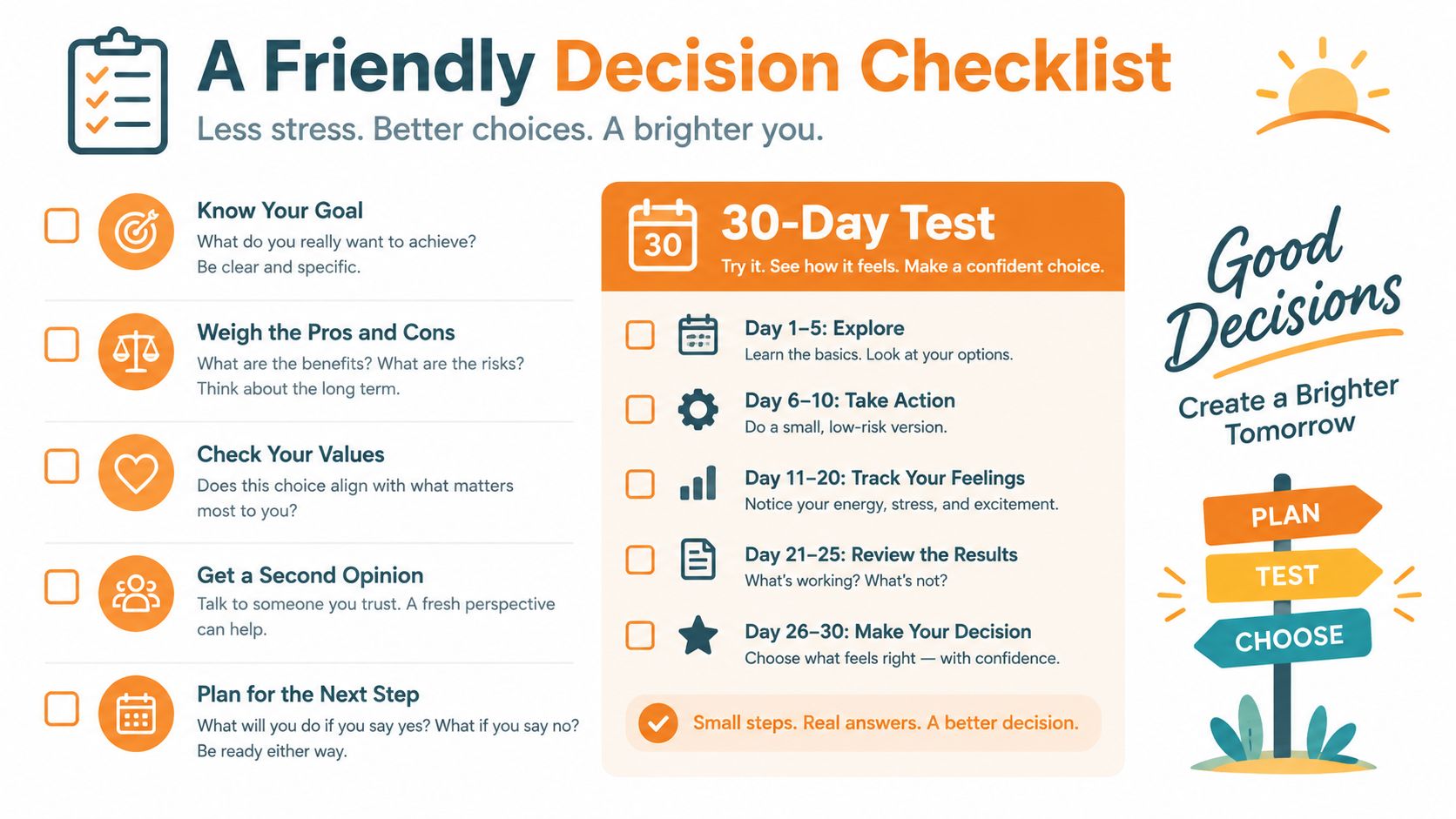 A friendly decision checklist graphic showing steps to make better choices with a 30-day testing plan.