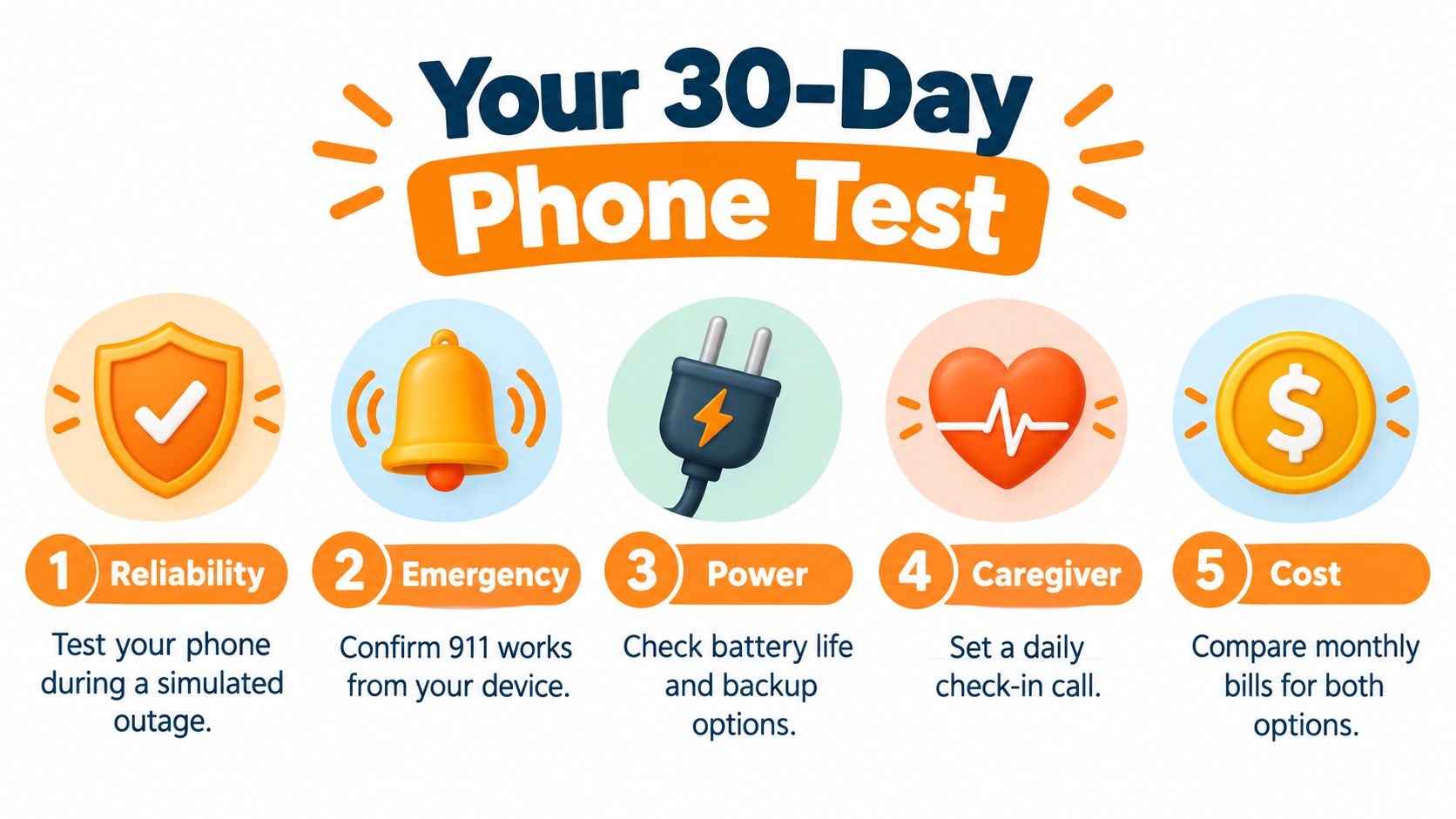 A 30-day checklist infographic with five steps to ensure your home phone is ready for emergencies.