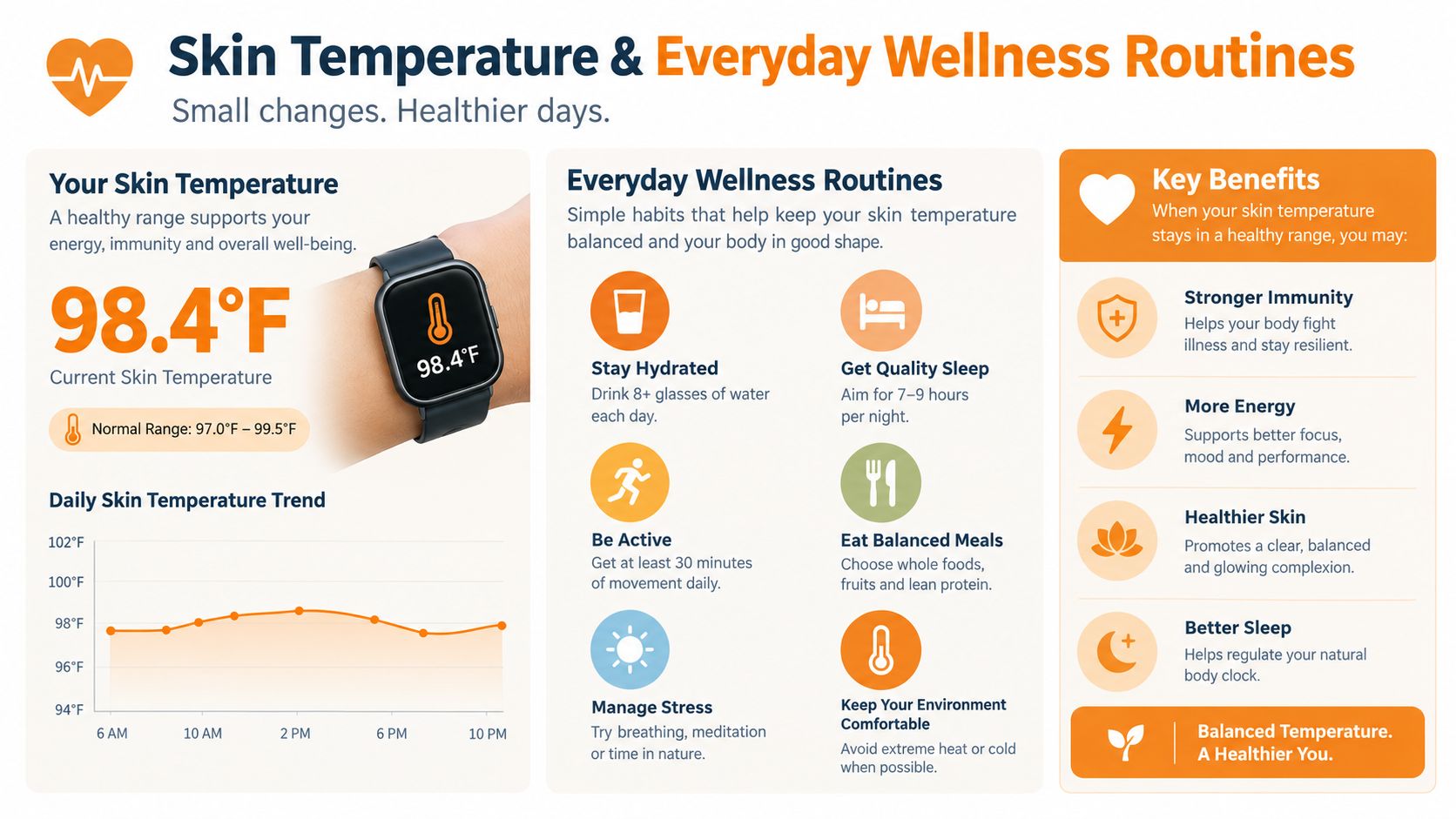 An infographic titled Skin Temperature and Everyday Wellness Routines showing healthy temperature ranges and wellness tips.